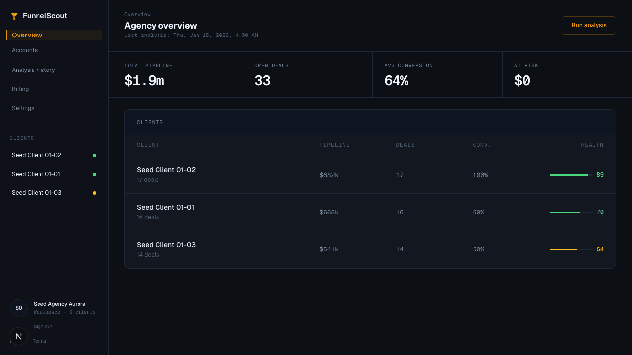 Dashboard view where agencies can track connected accounts and analysis status.