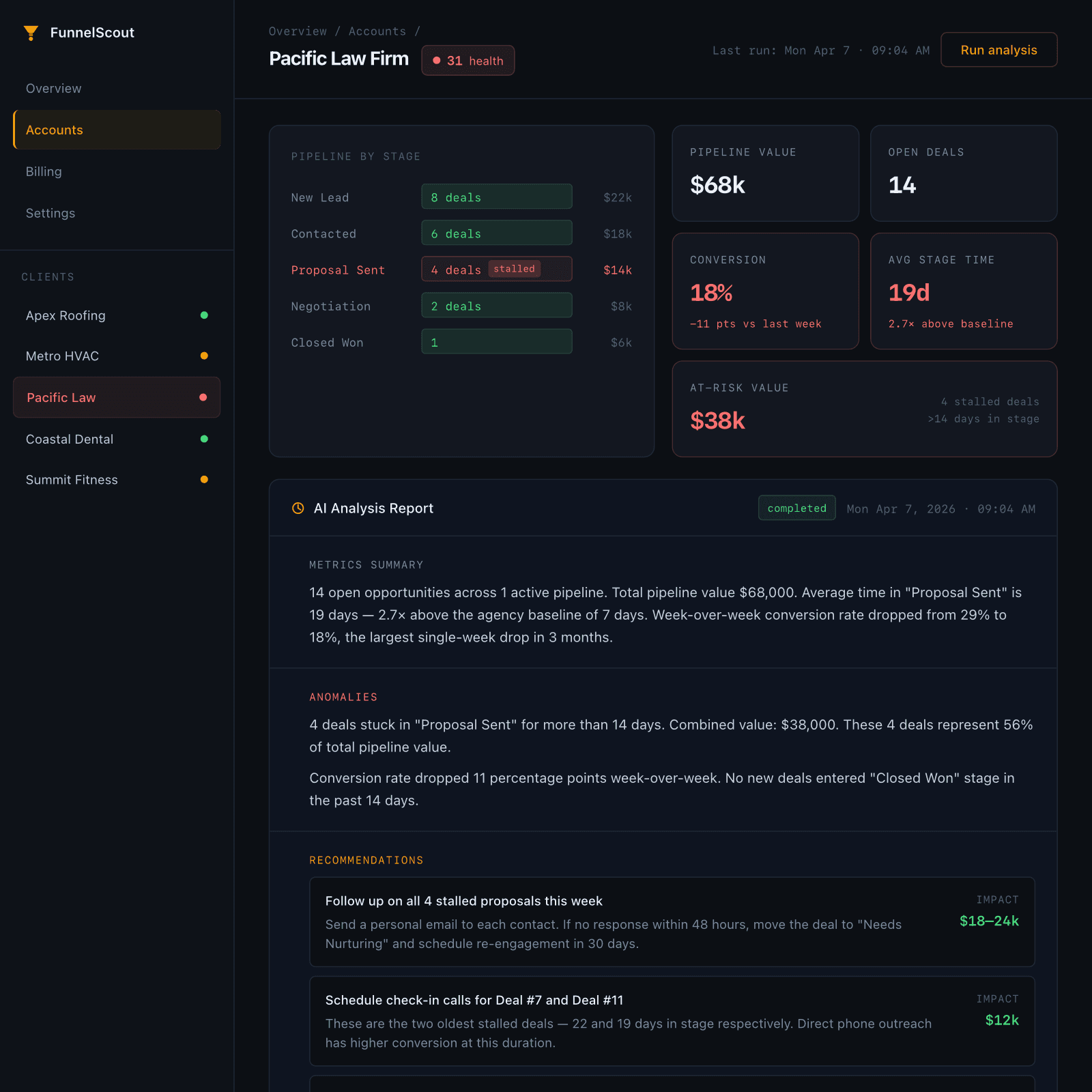 Account drilldown mockup with client-specific insights and recommendation details.