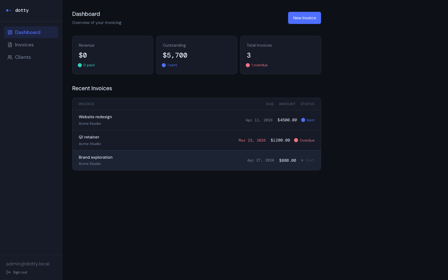 Dotty freelancer dashboard